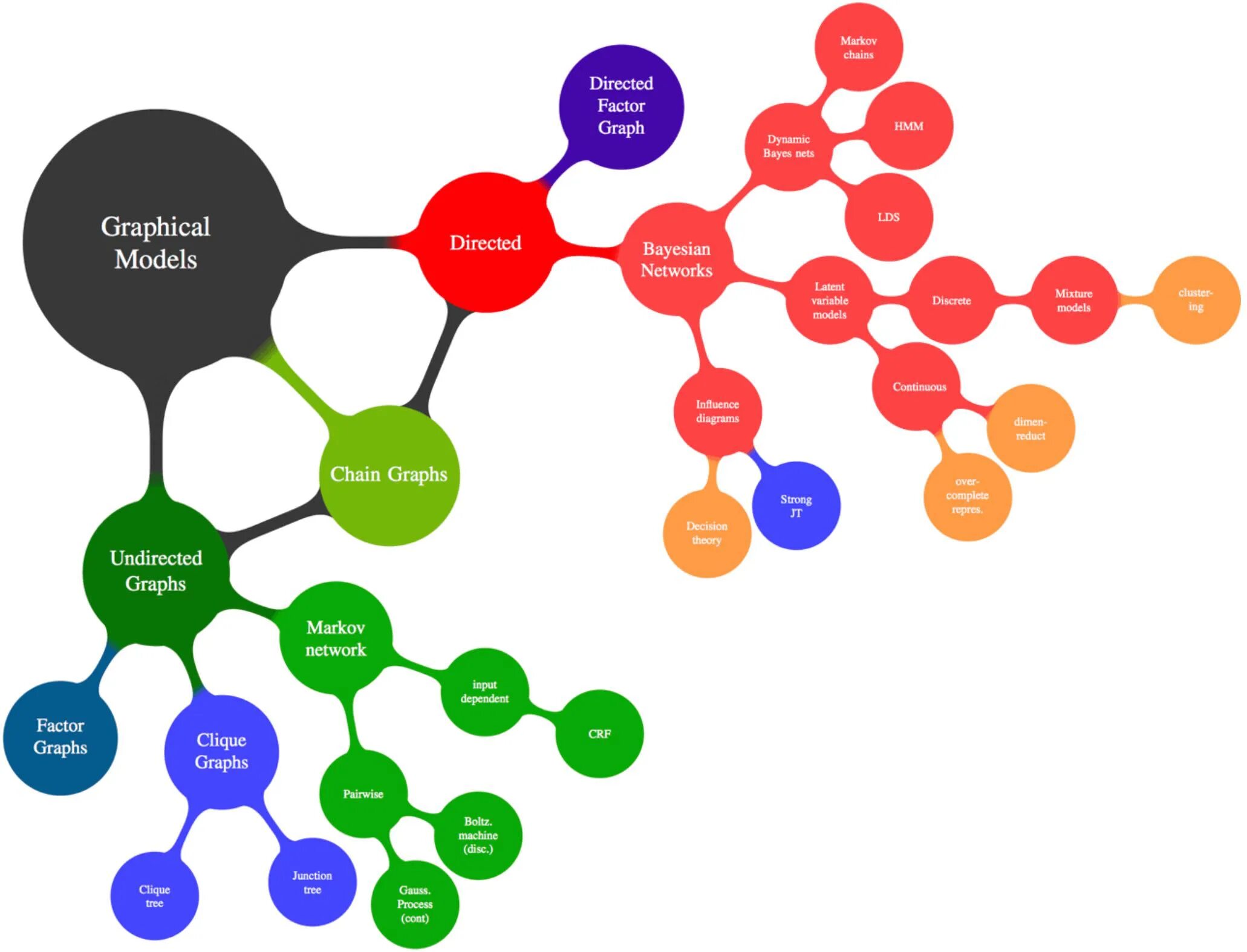 Probabilistic graph models. Объект Microsoft graph. Semantic graph. Скопус диаграмма.