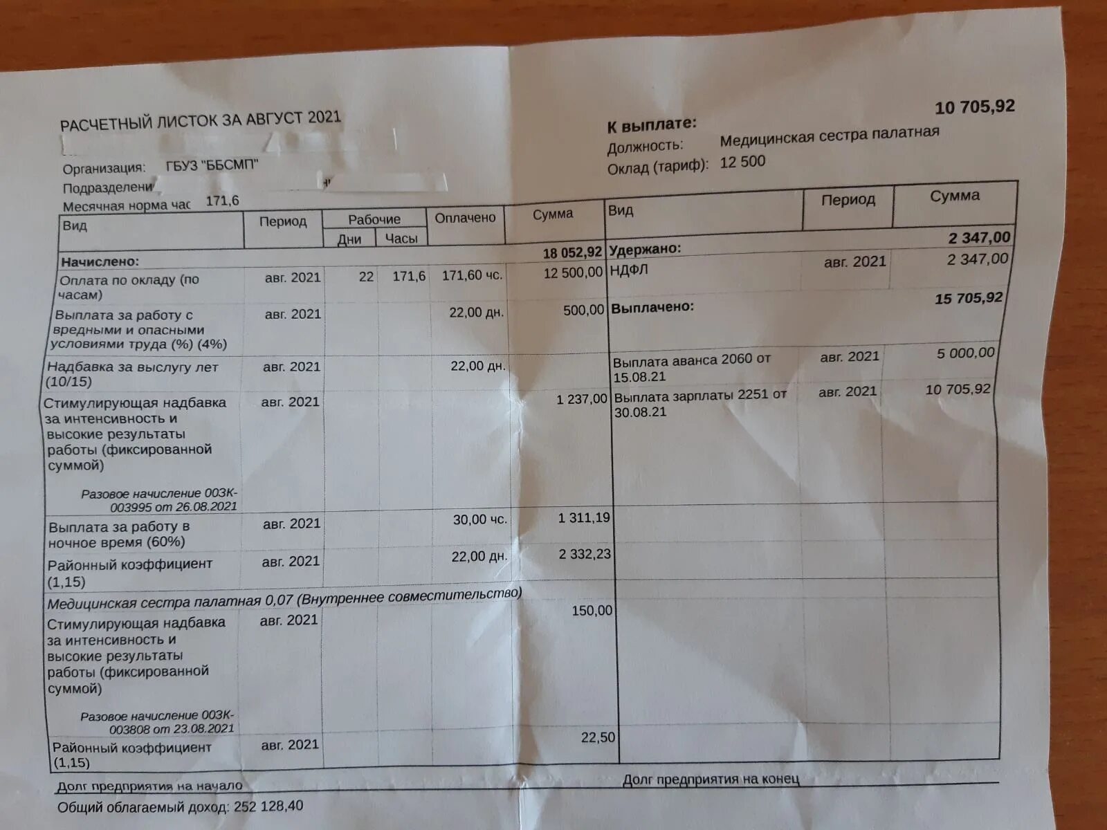 1 апреля повышение зарплаты медикам 2024 года. Зарплата медсестры. Оклад медсестры. Расчетный лист медсестры. Заработная плата медсестры.