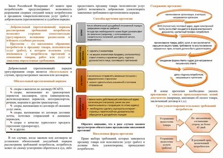 Срок передачи оплаченного товара потребителю