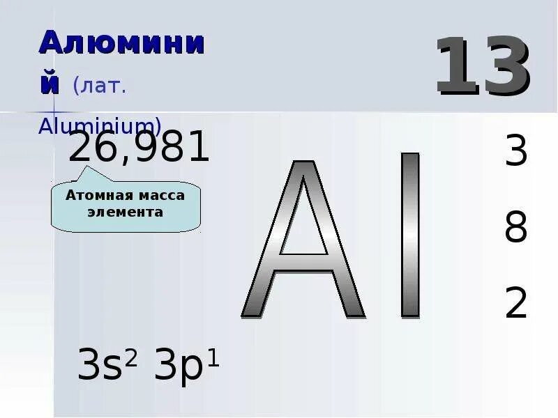 Масса алюминия. Масса элемента. Алюминий презентация. Алюминий 13. Атомный вес элементов