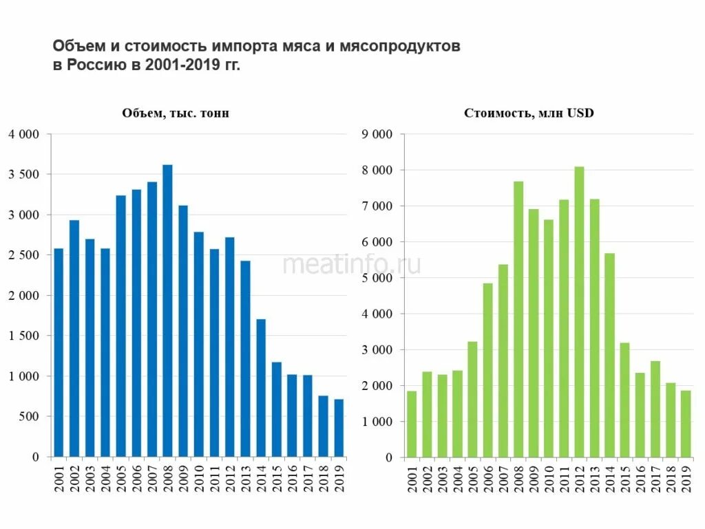 Рассчитать объем импорта. Рассчитать объем импорта