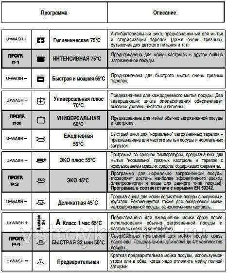 Что значит h на плите