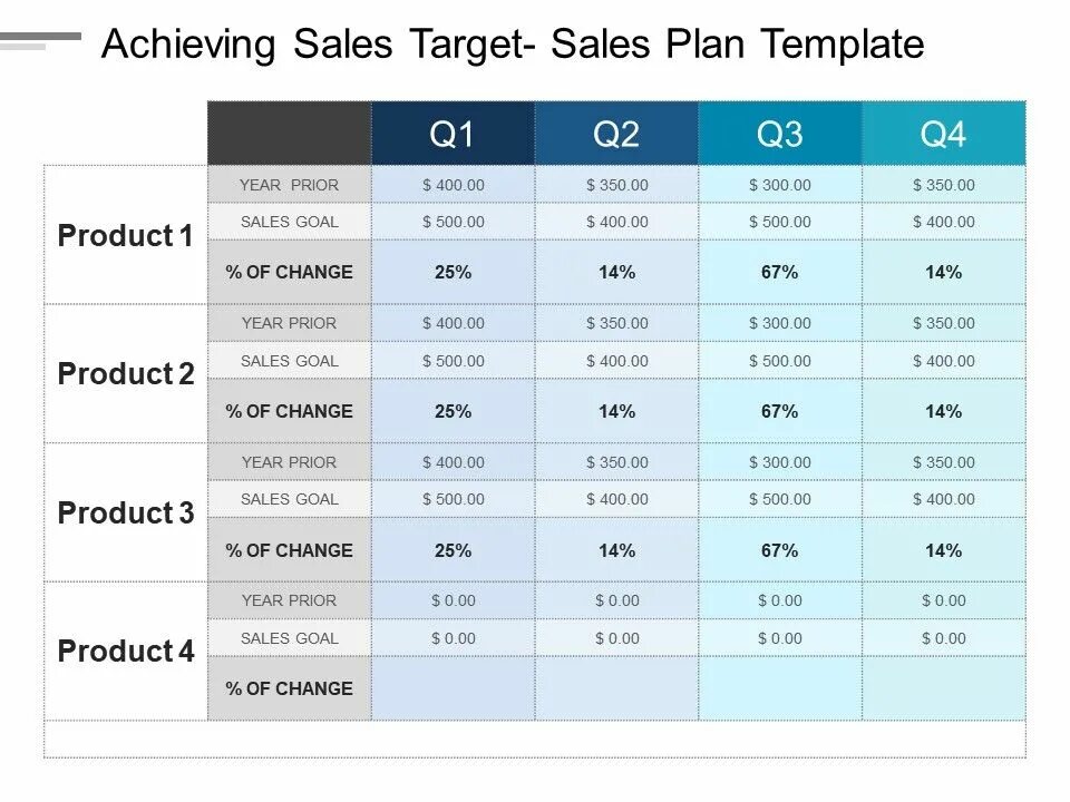 Sales targets. Sales planning. Target Plan. Sales target или sales goal. Sales planning methods.