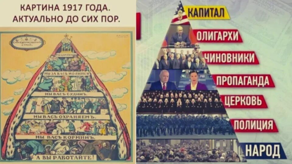Общество управляет миром. Пирамида управления власти. пирамида управления миром. пирамида толпо элитарного общества. пирамида власти в россии.