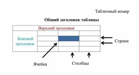 Общий заголовок это