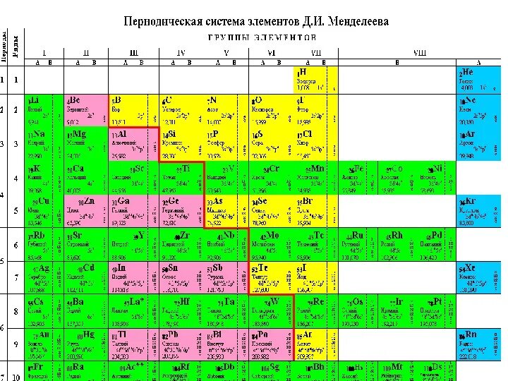 Элементы металлы и неметаллы таблица. Таблица Менделеева метал не метл. Система Менделеева таблица металлы и неметаллы.