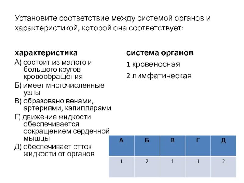 Установите соответствие между характеристикой и генотипом. Установите соответствие между органами и системами органов. Установите соответствие система органов орган. Установить соответствие орган-система. Установите соответствие между системами органов и их органами.