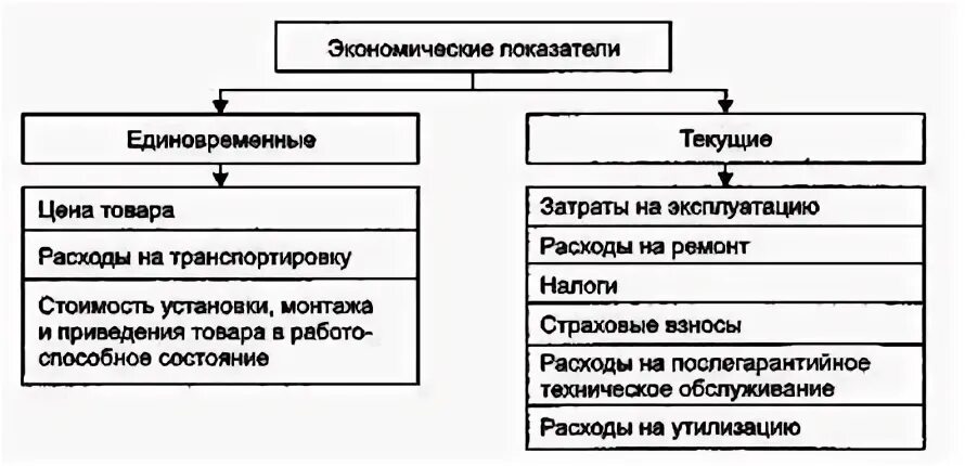 Объекты подлежащие оценке