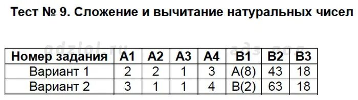 Итоговый тест 5 класс вариант 2. Итоговый тест 5 класс вариант 2. Итоговый тест 5 класс вариант 2. Морфемика, орфография, культура речи. Тест по теме культура речи.