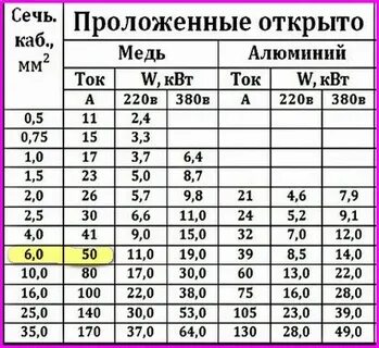 Какие провода держать какую мощность
