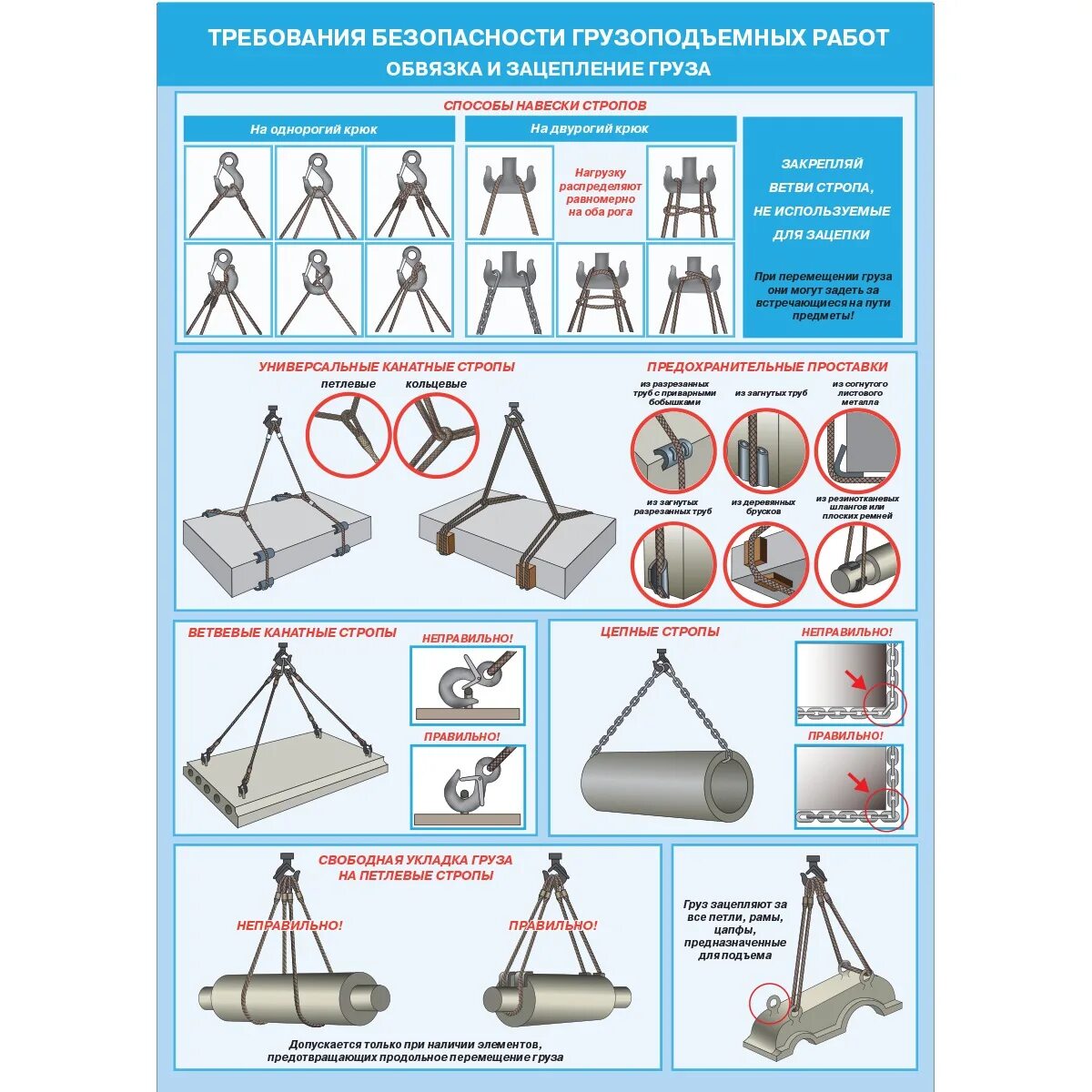 Плакаты требования безопасности при грузоподъемных работах. Грузозахватные приспособления для кранов требования. Безопасность грузоподъемных работ плакаты. Порядок подъема и перемещения груза.