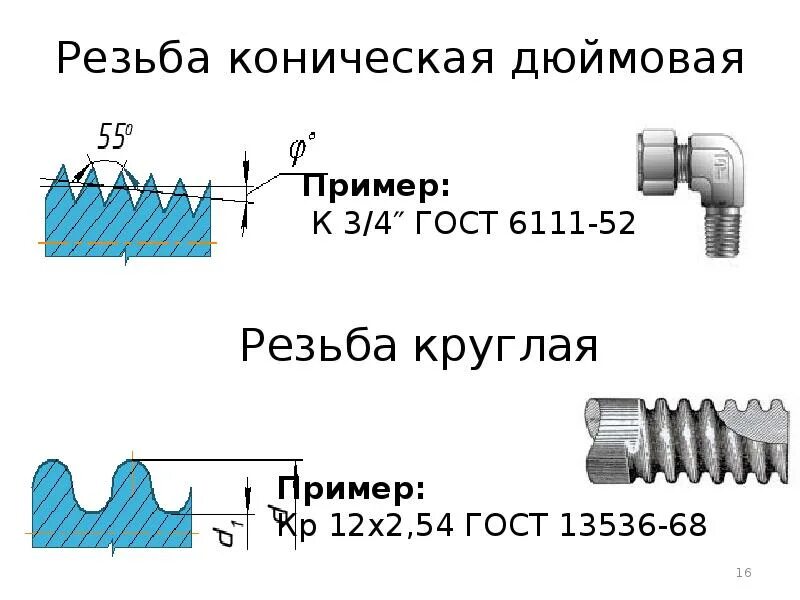 Коническая резьба отверстие. Резьба дюймовая конусная g18. Конусная резьба 3/4. Резьба к 1/4 ГОСТ 6111-52. Резьба Трубная коническая 1/4.