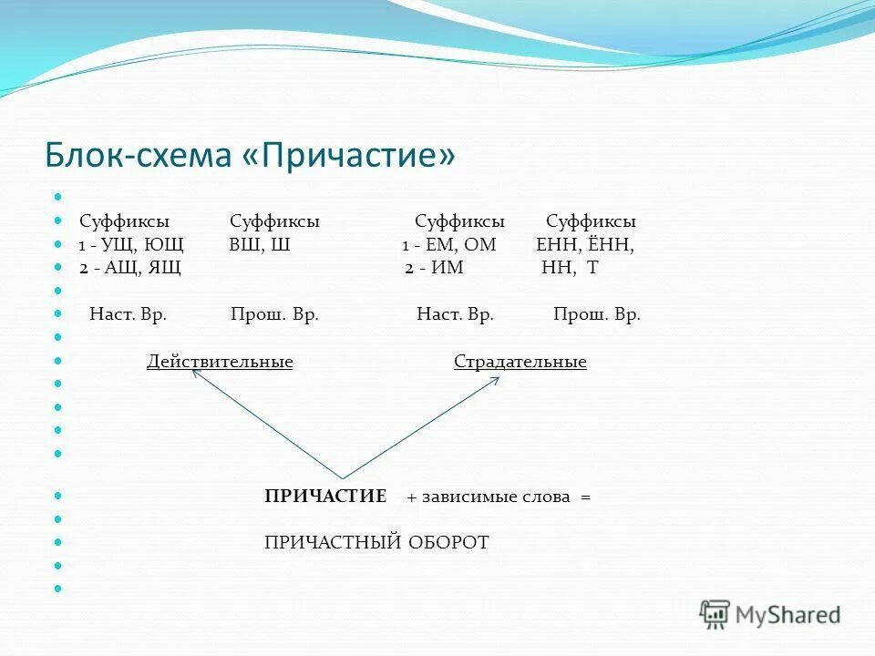 таблица образование причастий в русском языке таблица. причастие конспект. схема причастия. причастие правила по русскому языку 7 класс. опорная схема по причастию.