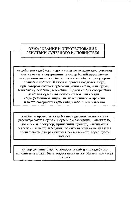 Оспаривание постановления судебного пристава исполнителя. Порядок обжалования действий судебного пристава-исполнителя. Порядок обжалования действий судебных приставов. Обжаловать действия судебного пристава. Обжалование действия судебного исполнителя*.