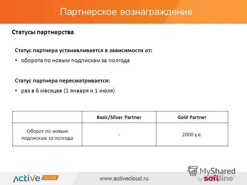 статусы партнерства. статусы партнеров. партнерские статусы. названия партнерских статусов. статусы партнерства.