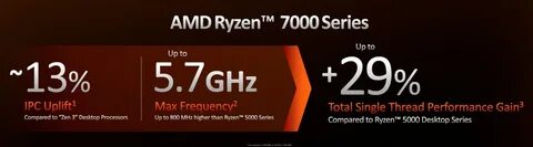 Razen 7600x