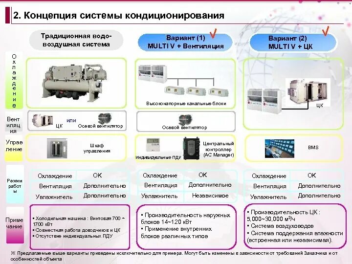 Требования к системам кондиционирования воздуха. Комплексное описание объекта. каковы задачи системы кондиционирования предприятий торговли. требования к системе эр.