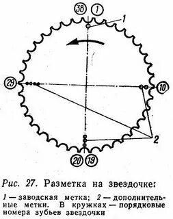 Метки регулировки клапанов