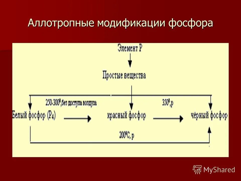 Аллотропные модификации фосфора таблица. Таблица аллотропные модификации фосфора красный и белый. Аллотропные модификации фосфора белый красный черный. Сравнительная характеристика аллотропных модификаций фосфора. Аллотропические модификации фосфора.