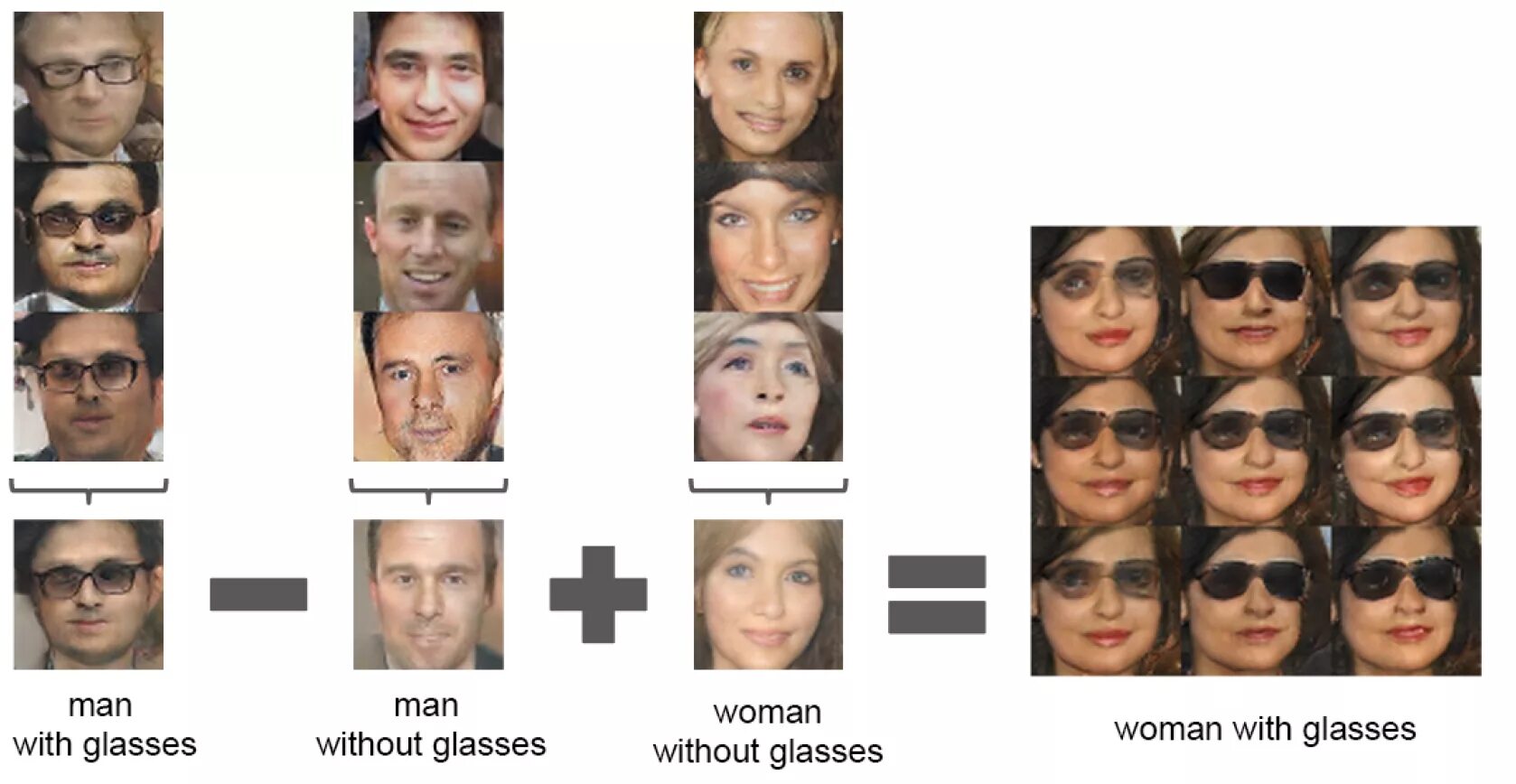 Generative adversarial networks. Состязательные нейронные сети. generative adversarial networks картины. generative adversarial network примеры. нейросеть изменение лиц.