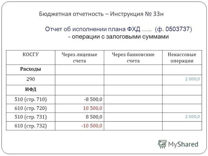 33н расходы организации