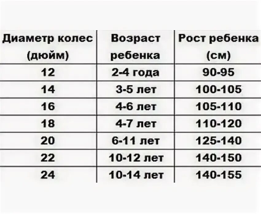 Диаметр колес 20. Диаметр колее и Возраст ребенка. Диаметр колес и рост ребенка. Диаметр колес для ребенка. Размеры детского велосипеда 20 дюймов.