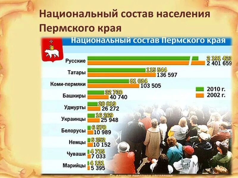 Какая плотность населения в пермском крае