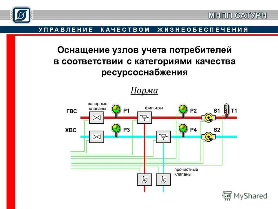 Взаимодействие со службами жизнеобеспечения. Взаимодействие со службами жизнеобеспечения. Схема управления взаимодействия на пожаре. Схема управления и вызова еддс. Взаимодействие со службами жизнеобеспечения.