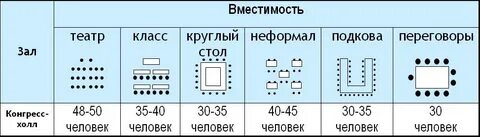 Рассадка конференция