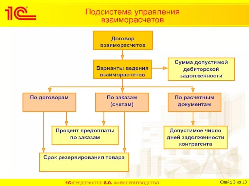 Взаиморасчеты упп. Схема взаиморасчетов с контрагентами. управление взаиморасчетами. отдел взаиморасчетов функции. взаиморасчеты по договору.