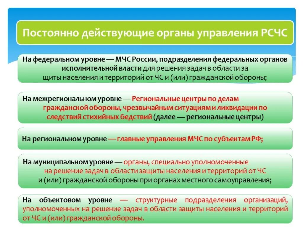 Постоянно действующие органы РСЧС. Постоянно действующие органы управления РСЧС на федеральном уровне. Органы управления РСЧС на региональном уровне. Постоянно действующими органами управления Единой системы являются. Постоянно действующими органами управления единой системы