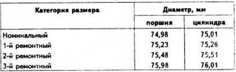 Номинальный размер цилиндра