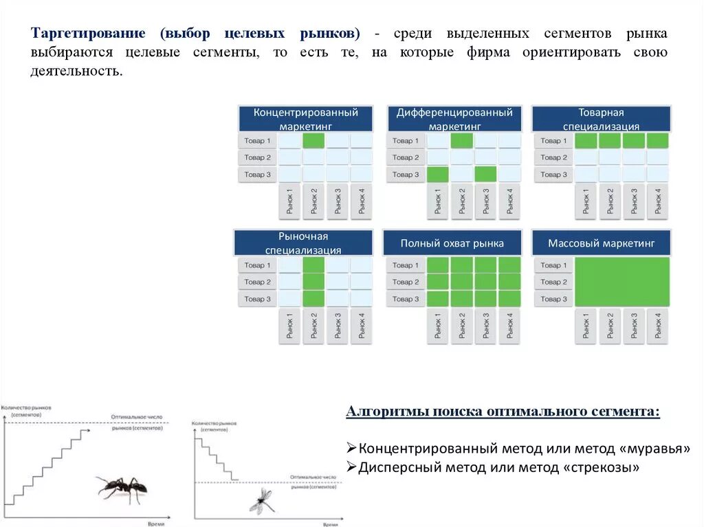 Выделение сегментов рынка. Выбор целевых сегментов рынка. выбор целевого сегмента маркетинг. оценка и выбор целевых сегментов рынка. отбор сегментов рынка.