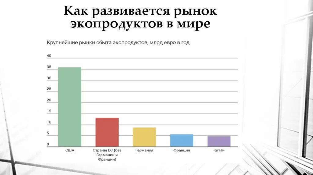 каналы сбыта бад. рынок сбыта для магазина сантехники. новые рынки сбыта для светильников. пао акрон структура. главным районам сбыта продукции.