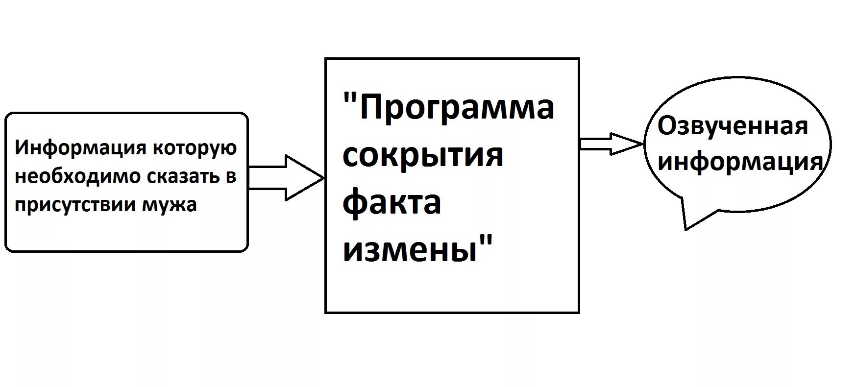 Жену в присутствии мужа русские