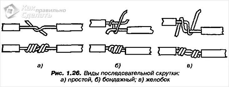 Какие способы соединения проводов Ответы : Как лучше всего соединить две жилы кабеля алюминиевого