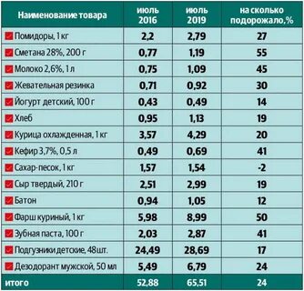 2012 2019 сколько лет