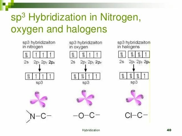 Sp3 sp2 sp гибридизация. Sp3 hybridization. Гибридизация орбиталей (SP-, sp2 -, sp3 -). SP sp2 sp3 гибридизация. Sp3 sp2 SP гибридизация углерода.