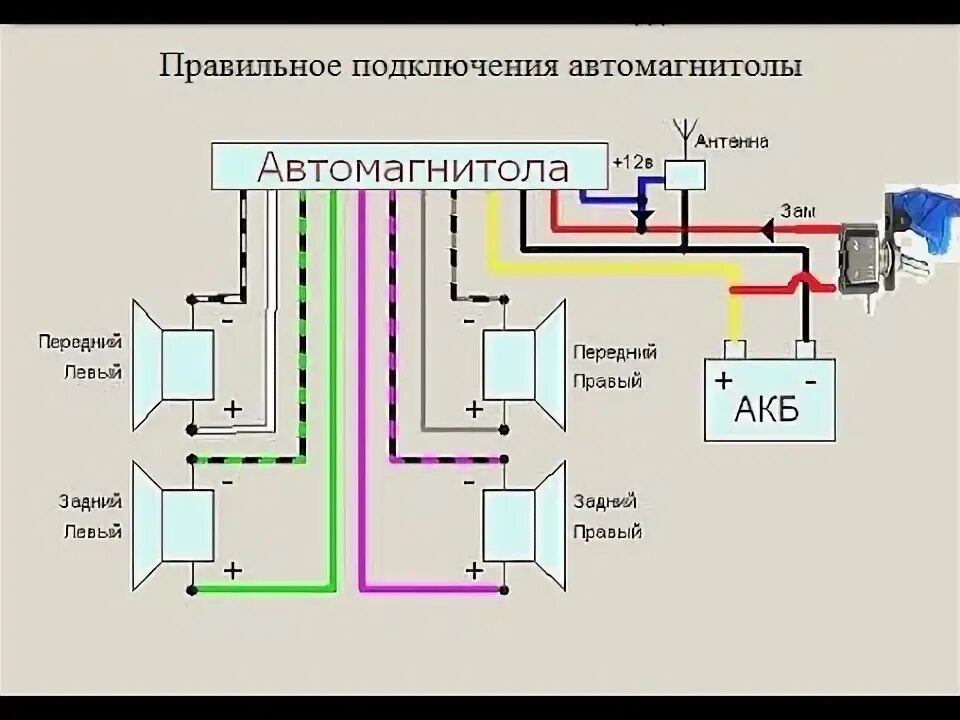 Как подключить магнитолу в машине ваз. Подключение автомагнитолы ВАЗ схема. Магнитола Пионер схема подключения проводов на ВАЗ 2101. Схема подключения магнитолы ВАЗ 2106 Пионер. Схема подключения магнитолы ВАЗ 2106.