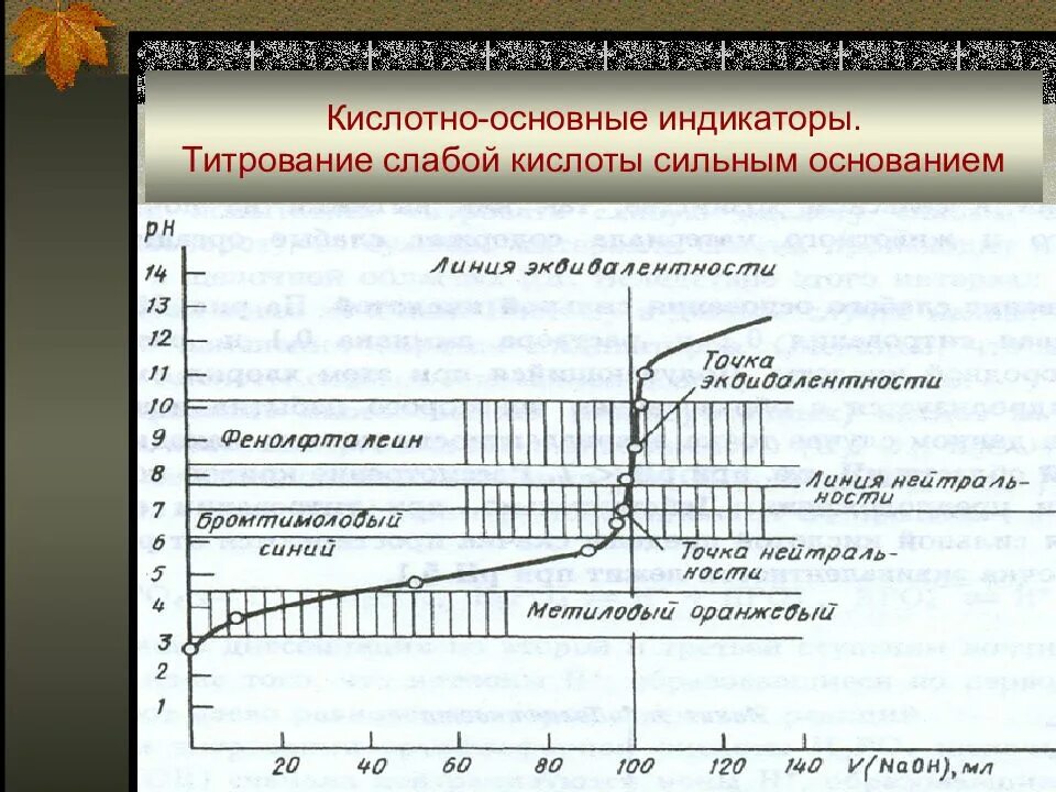 Титрование сильного основания сильной кислотой. Кривая титрования слабой кислоты сильным основанием. Кривые титрования слабой кислоты сильным основанием. Кривая титрования слабой кислоты щелочью. Кривая титрования слабого однокислотного основания сильной кислотой.