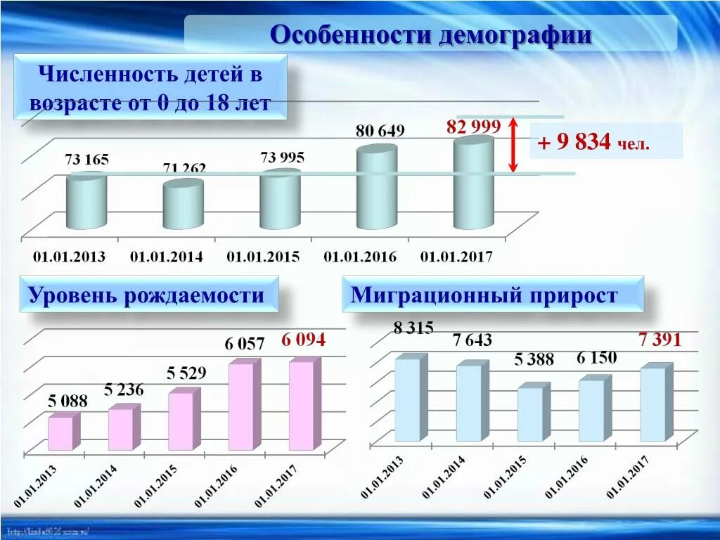 Численность 7 класс. Численность детского населения. численность детского населения россии. статистика численности дете й в детских домах. численность детей в россии.