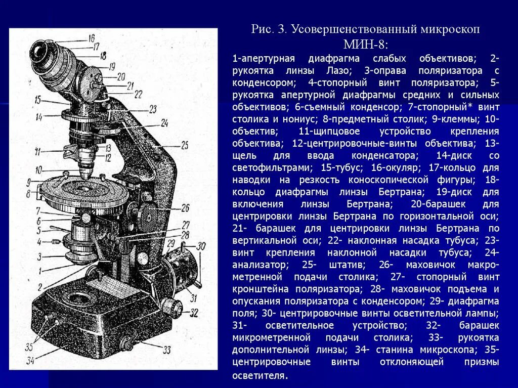 Анализ произведения микроскоп. Строение микроскопа конденсор. Что такое оптическая диафрагма в микроскопе. Строение микроскопа конденсор диафрагма. Винты центрировочные для микроскопа.