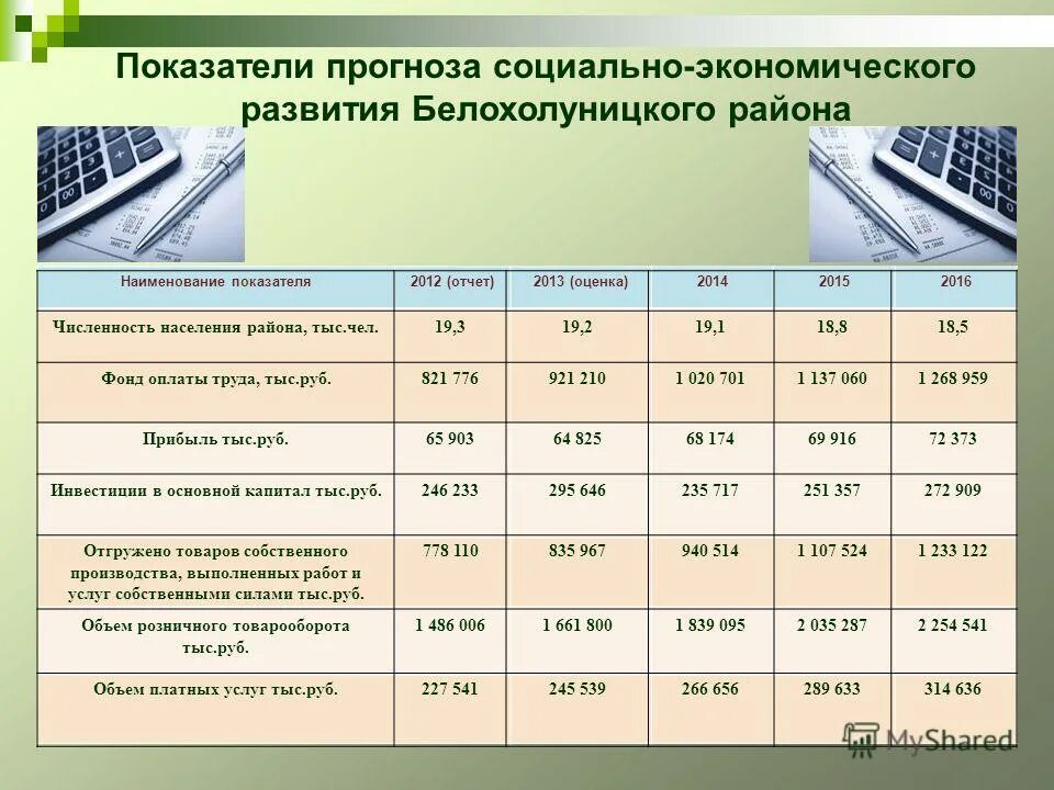 Составление стратегии развития района. Прогноз социально-экономического развития рф на период до 2036 это. Прогноз социально-экономического развития презентация. Основные показатели экономического развития. Показатели прогнозирования.