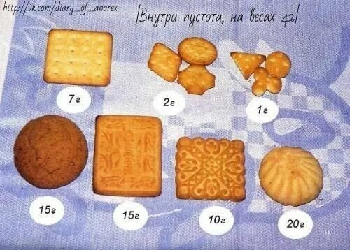 Колько калорий в одном печенье. Печенье сахарное вес 1 шт калорийность. Калорийность одной печеньки. Калорийность одной печеньки. Калорийность одной печеньки.