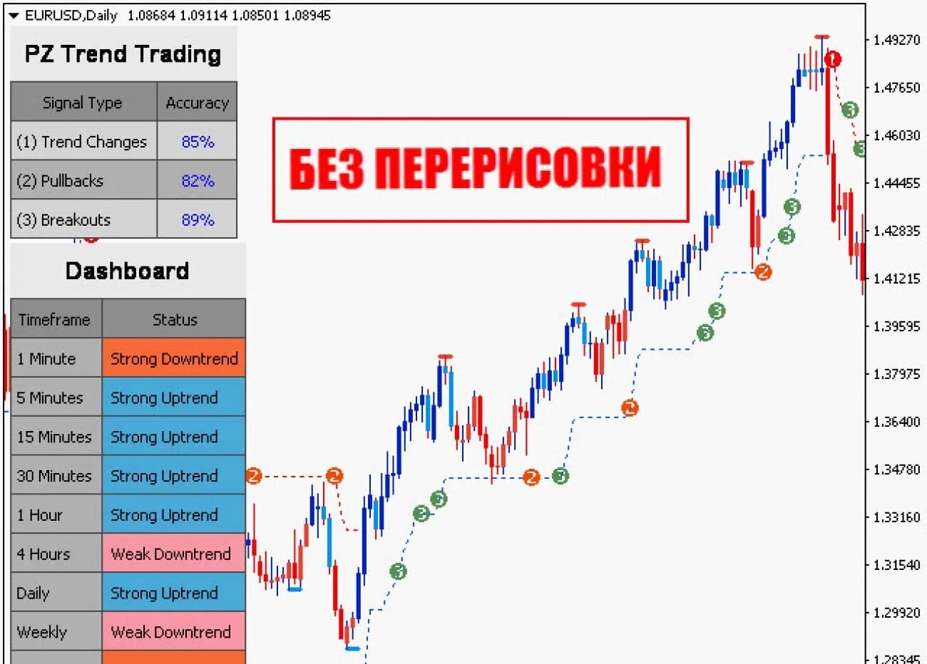 Индикатор показывает заранее разворот тренда. Индикатор разворота для мт4. лучшие индикаторы для мт4 без перерисовки. индикаторы разворота тренда для мт4. индикатор разворота тренда форекс индикатор ytg_life_trend.