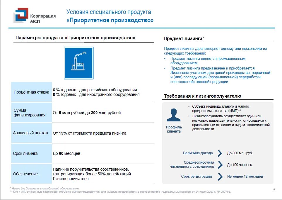 Импортные изделия. Система контроля качества на фармацевтических предприятиях. Импорт продукции. Коронавирус смен=ртность. Приоритетная продукция 295.
