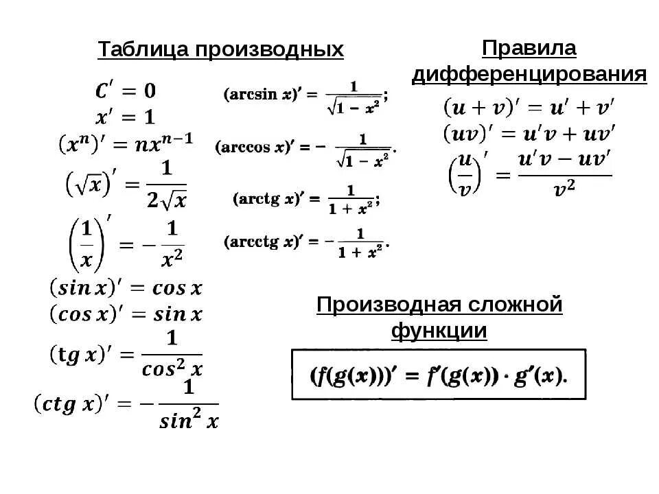 Таблица расчета функции