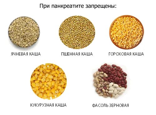 Гречка при панкреатите поджелудочной. Какие крупы нельзя при панкреатите. Крупы при панкреатите. Крупы при хроническом панкреатите. Запрещенные крупы при панкреатите.