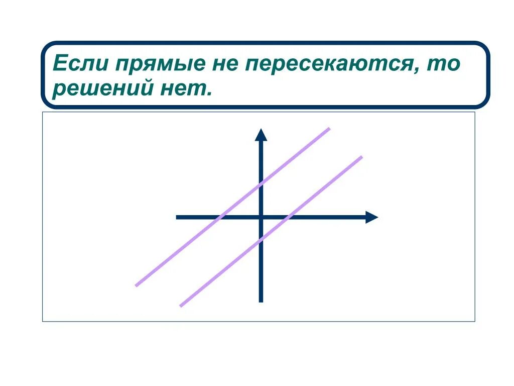 Не пересекающиеся прямые. Символ пересекающихся прямых. Прямые пересекаются если. Прямые не пересекаются если.