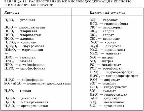 Формула соответствующего основания. Оксиды основания кислоты соли таблица. Соли кислоты основания оксиды таблица формулы. Химия 8 класс оксиды основания кислоты соли таблицы. Таблица кислот и солей и оснований и оксидов с названиями.